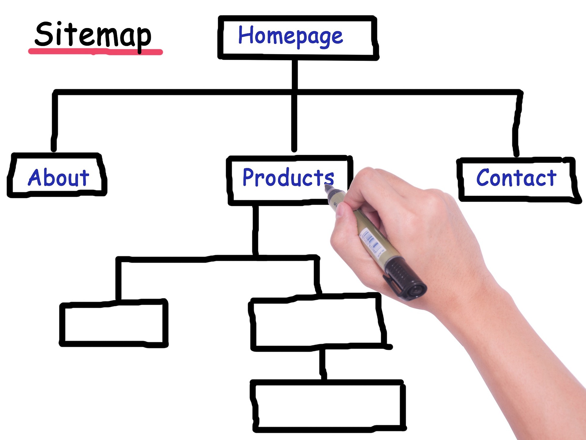 A Importância de um Site Moderno e Responsivo para Empresas